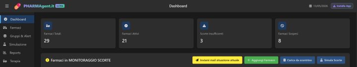 Card statistiche dashboard